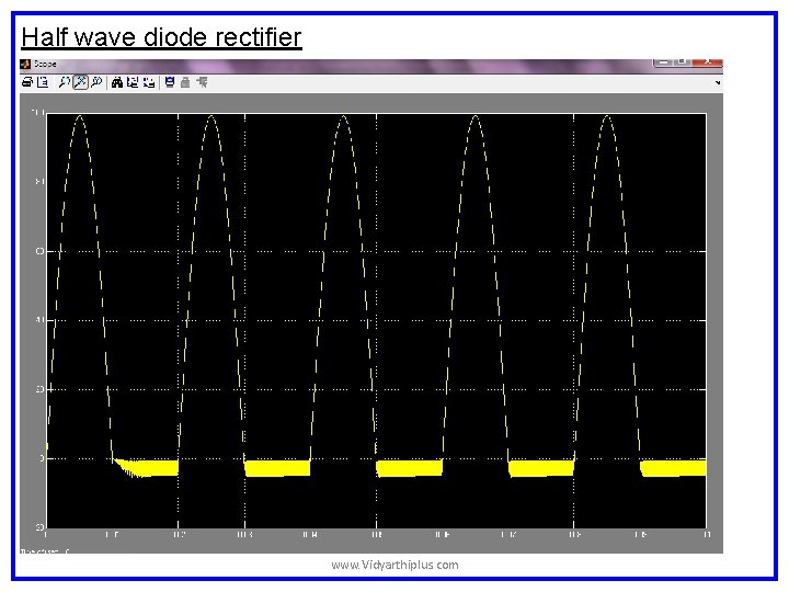 Half wave diode rectifier www. Vidyarthiplus. com Half wave diode rectifier www. Vidyarthiplus. com
