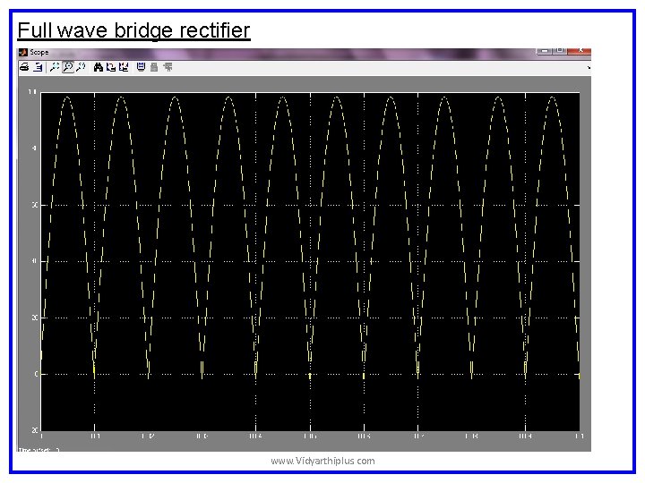 Full wave bridge rectifier www. Vidyarthiplus. com Full wave bridge rectifier www. Vidyarthiplus. com
