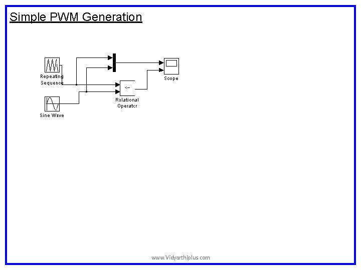 Simple PWM Generation www. Vidyarthiplus. com Simple PWM Generation www. Vidyarthiplus. com