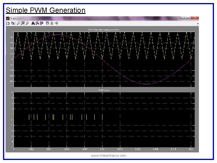 Simple PWM Generation www. Vidyarthiplus. com Simple PWM Generation www. Vidyarthiplus. com