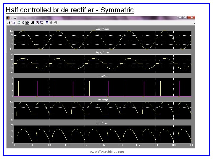 Half controlled bride rectifier - Symmetric www. Vidyarthiplus. com Half controlled bride rectifier - Symmetric www. Vidyarthiplus. com