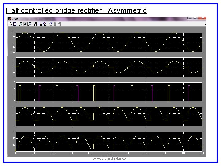 Half controlled bridge rectifier - Asymmetric www. Vidyarthiplus. com Half controlled bridge rectifier - Asymmetric www. Vidyarthiplus. com