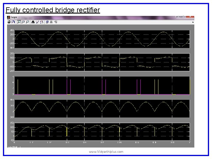 Fully controlled bridge rectifier www. Vidyarthiplus. com Fully controlled bridge rectifier www. Vidyarthiplus. com