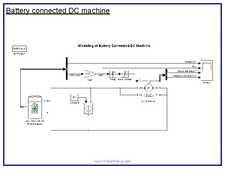 Battery connected DC machine www. Vidyarthiplus. com Battery connected DC machine www. Vidyarthiplus. com