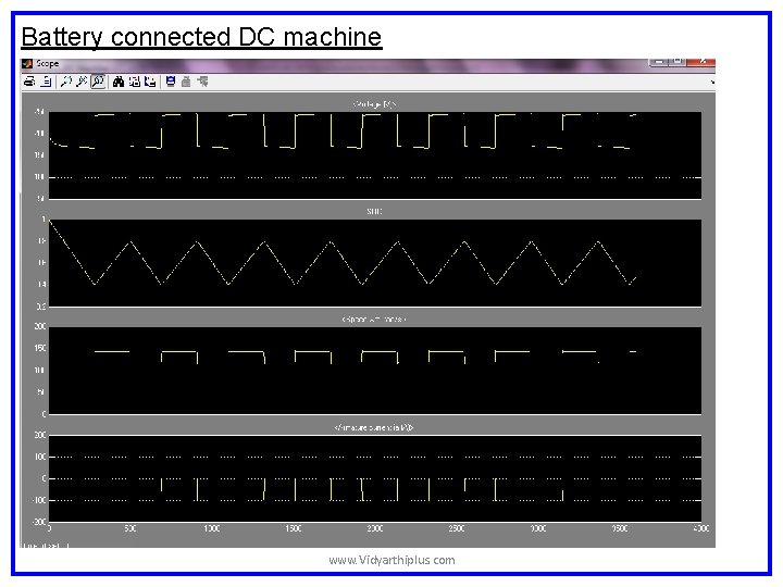 Battery connected DC machine www. Vidyarthiplus. com Battery connected DC machine www. Vidyarthiplus. com