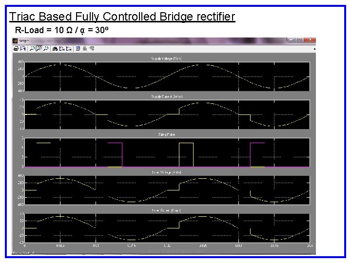 Triac Based Fully Controlled Bridge rectifier R-Load = 10 Ω / ᾳ = 30⁰ Triac Based Fully Controlled Bridge rectifier R-Load = 10 Ω / ᾳ = 30⁰