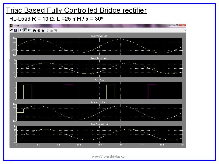 Triac Based Fully Controlled Bridge rectifier RL-Load R = 10 Ω, L =25 m. Triac Based Fully Controlled Bridge rectifier RL-Load R = 10 Ω, L =25 m.