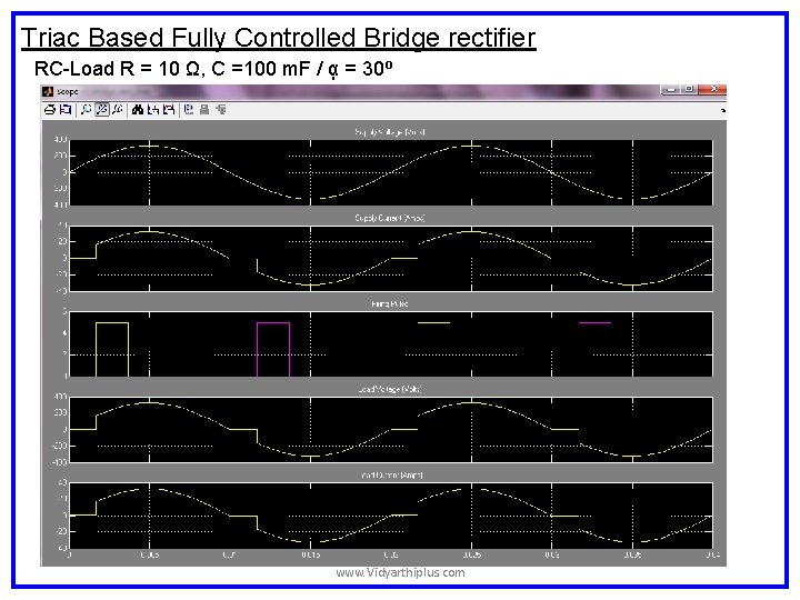 Triac Based Fully Controlled Bridge rectifier RC-Load R = 10 Ω, C =100 m. Triac Based Fully Controlled Bridge rectifier RC-Load R = 10 Ω, C =100 m.
