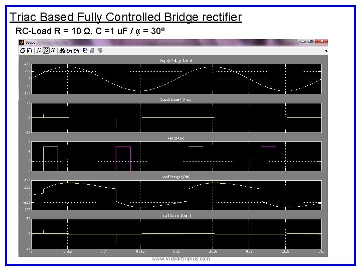 Triac Based Fully Controlled Bridge rectifier RC-Load R = 10 Ω, C =1 u. Triac Based Fully Controlled Bridge rectifier RC-Load R = 10 Ω, C =1 u.