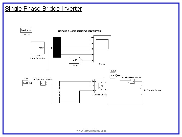 Single Phase Bridge Inverter www. Vidyarthiplus. com Single Phase Bridge Inverter www. Vidyarthiplus. com