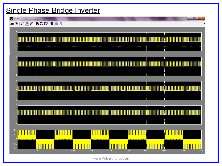 Single Phase Bridge Inverter www. Vidyarthiplus. com Single Phase Bridge Inverter www. Vidyarthiplus. com