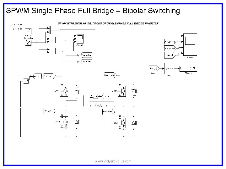 SPWM Single Phase Full Bridge – Bipolar Switching www. Vidyarthiplus. com SPWM Single Phase Full Bridge – Bipolar Switching www. Vidyarthiplus. com