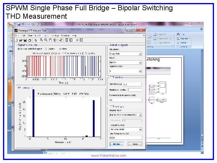 SPWM Single Phase Full Bridge – Bipolar Switching THD Measurement www. Vidyarthiplus. com SPWM Single Phase Full Bridge – Bipolar Switching THD Measurement www. Vidyarthiplus. com