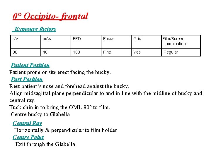 0° Occipito- frontal Exposure factors KV m. As FFD Focus Grid Film/Screen combination 80