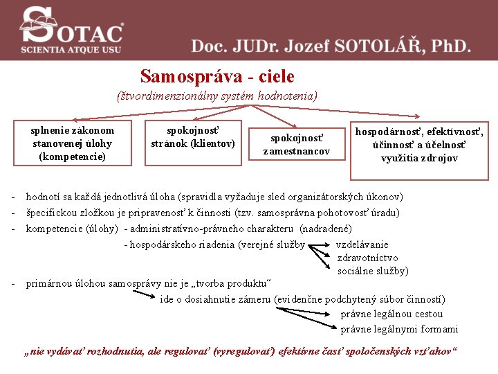 Samospráva - ciele (štvordimenzionálny systém hodnotenia) splnenie zákonom stanovenej úlohy (kompetencie) - - spokojnosť