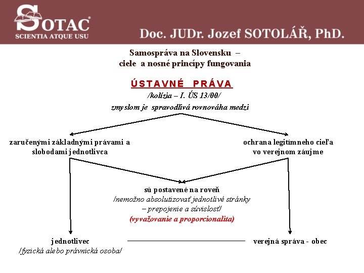 Samospráva na Slovensku – ciele a nosné princípy fungovania ÚSTAVNÉ PRÁVA /kolízia – I.