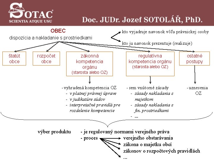 OBEC kto vyjadruje navonok vôľu právnickej osoby dispozícia a nakladanie s prostriedkami kto ju