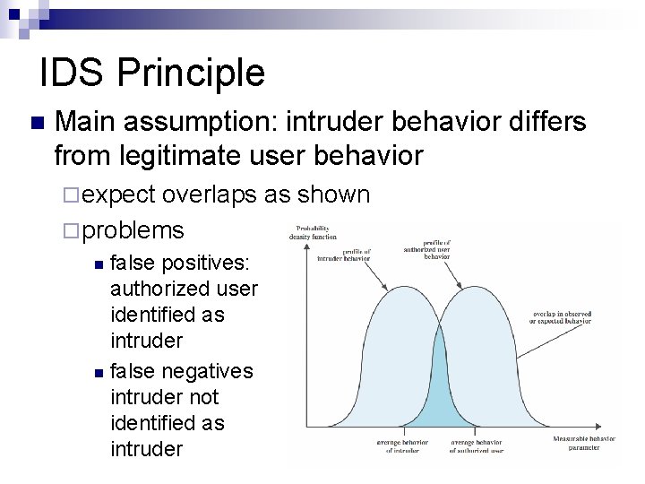 IDS Principle n Main assumption: intruder behavior differs from legitimate user behavior ¨ expect