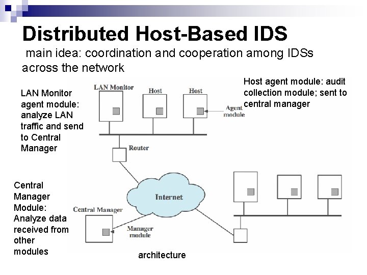 Distributed Host-Based IDS main idea: coordination and cooperation among IDSs across the network Host