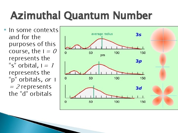 Azimuthal Quantum Number In some contexts and for the purposes of this course, the