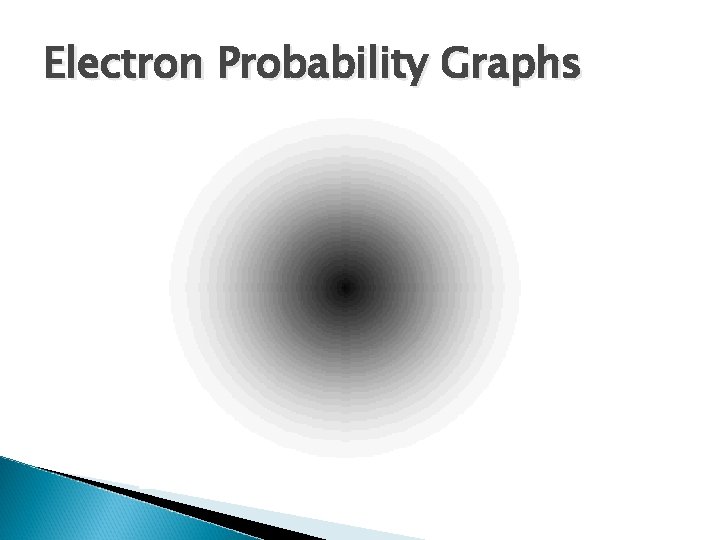 Electron Probability Graphs 