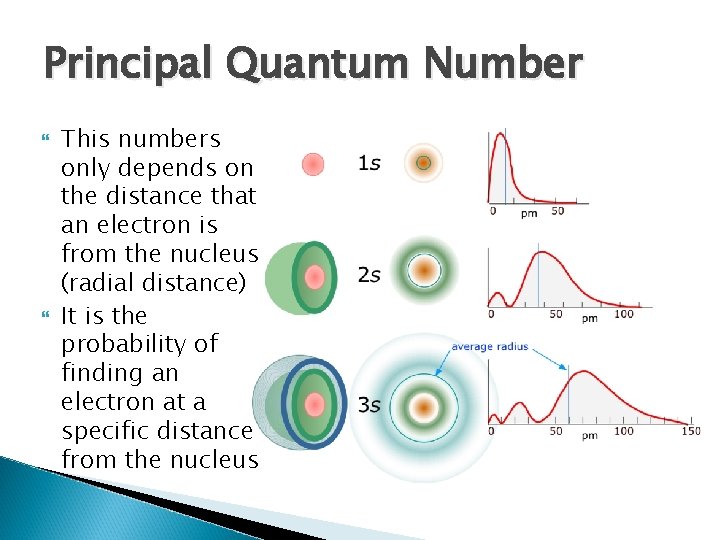 Principal Quantum Number This numbers only depends on the distance that an electron is