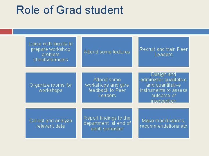 Role of Grad student Liaise with faculty to prepare workshop problem sheets/manuals Attend some