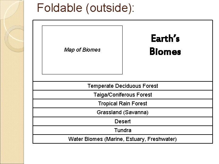 Foldable (outside): Earth’s Biomes Map of Biomes Temperate Deciduous Forest Taiga/Coniferous Forest Tropical Rain