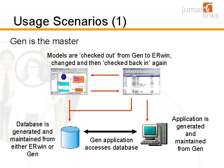 Usage Scenarios (1) Gen is the master Models are ‘checked out’ from Gen to