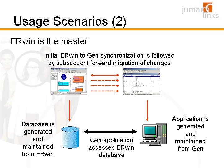 Usage Scenarios (2) ERwin is the master Initial ERwin to Gen synchronization is followed