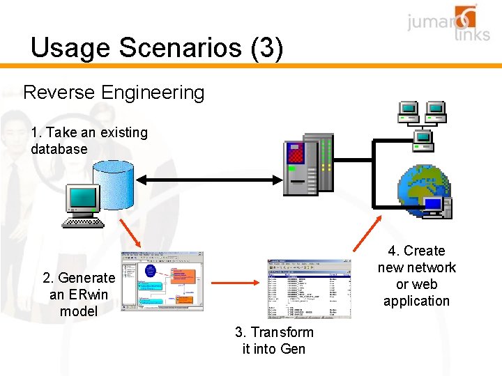 Usage Scenarios (3) Reverse Engineering 1. Take an existing database 4. Create new network