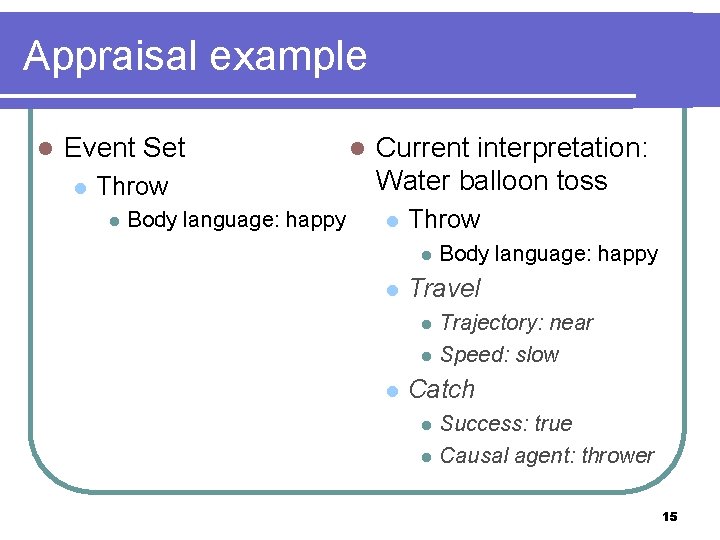 Appraisal example l Event Set l Throw l Body language: happy l Current interpretation: