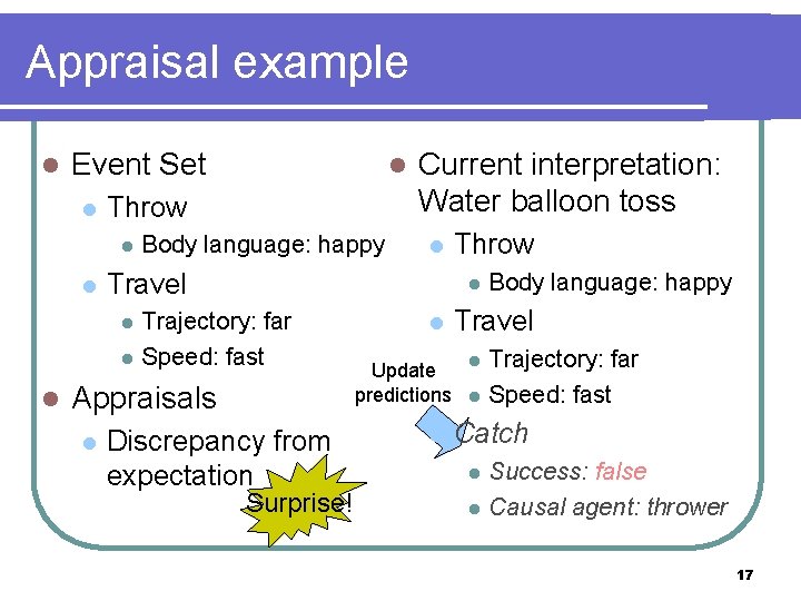 Appraisal example l Event Set l Throw l l Body language: happy l l