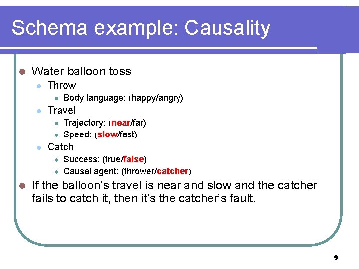 Schema example: Causality l Water balloon toss l Throw l l Travel l Trajectory:
