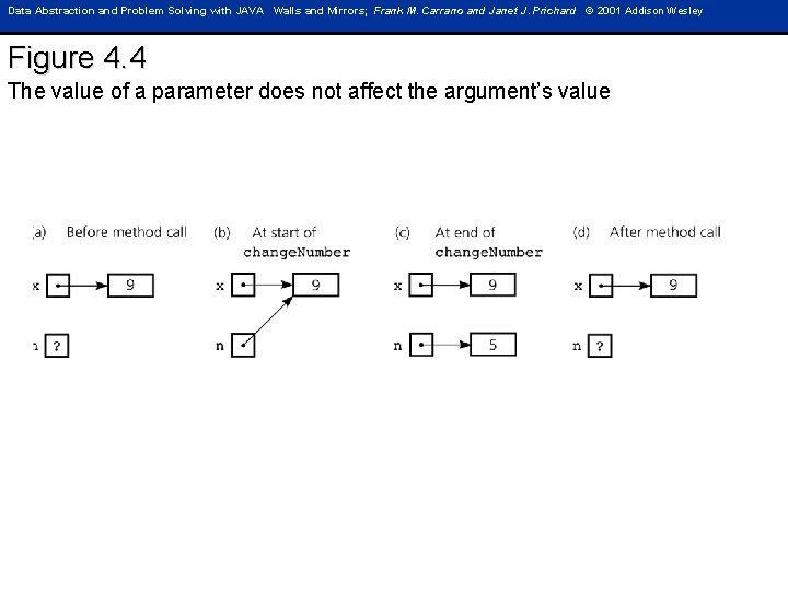 Data Abstraction and Problem Solving with JAVA Walls and Mirrors; Frank M. Carrano and Data Abstraction and Problem Solving with JAVA Walls and Mirrors; Frank M. Carrano and