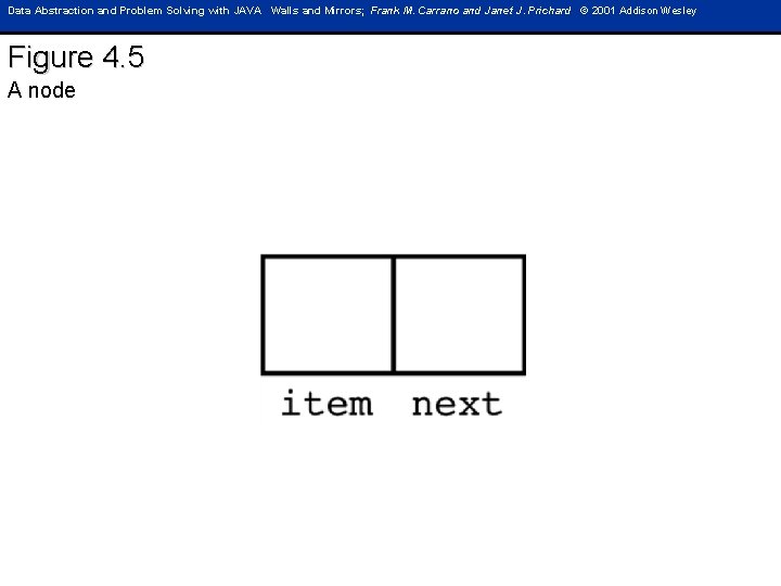 Data Abstraction and Problem Solving with JAVA Walls and Mirrors; Frank M. Carrano and Data Abstraction and Problem Solving with JAVA Walls and Mirrors; Frank M. Carrano and