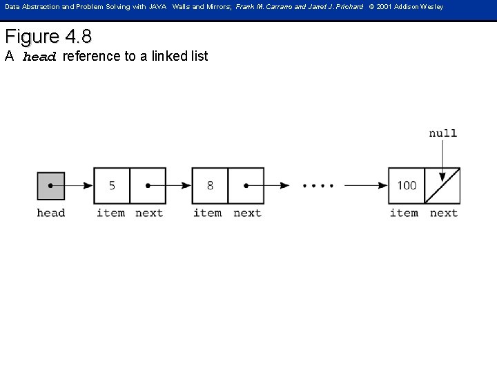 Data Abstraction and Problem Solving with JAVA Walls and Mirrors; Frank M. Carrano and Data Abstraction and Problem Solving with JAVA Walls and Mirrors; Frank M. Carrano and