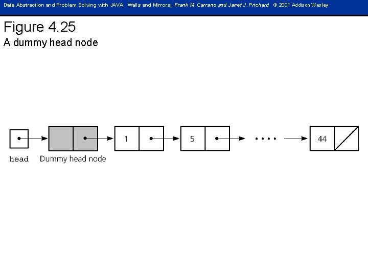 Data Abstraction and Problem Solving with JAVA Walls and Mirrors; Frank M. Carrano and Data Abstraction and Problem Solving with JAVA Walls and Mirrors; Frank M. Carrano and