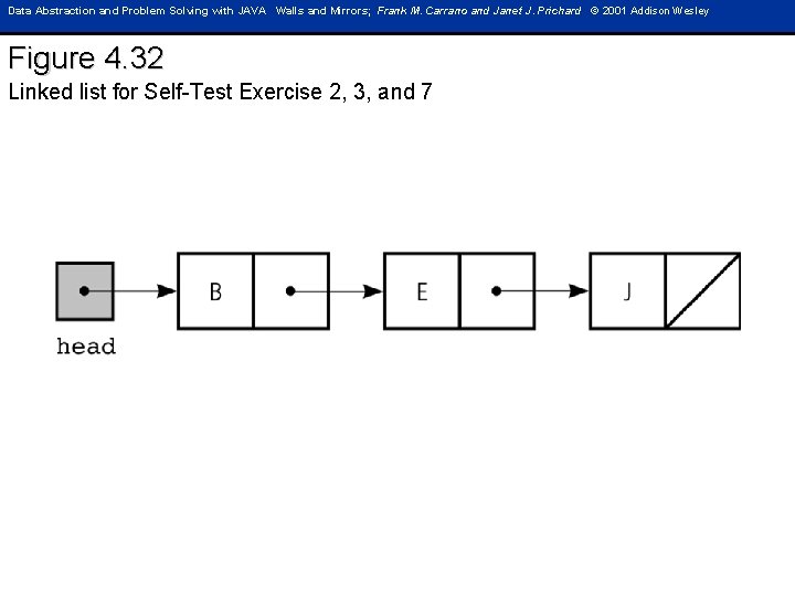 Data Abstraction and Problem Solving with JAVA Walls and Mirrors; Frank M. Carrano and Data Abstraction and Problem Solving with JAVA Walls and Mirrors; Frank M. Carrano and