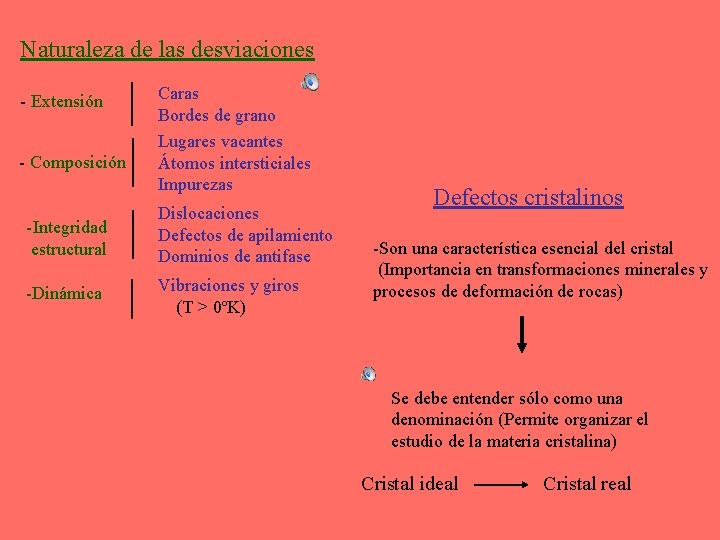 Naturaleza de las desviaciones - Extensión - Composición -Integridad estructural -Dinámica | | Caras