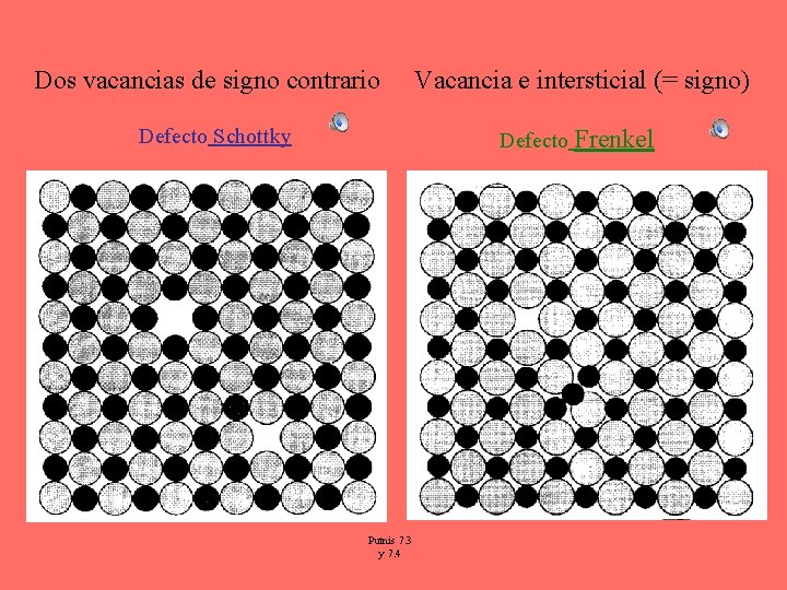 Dos vacancias de signo contrario Defecto Schottky Vacancia e intersticial (= signo) Defecto Frenkel