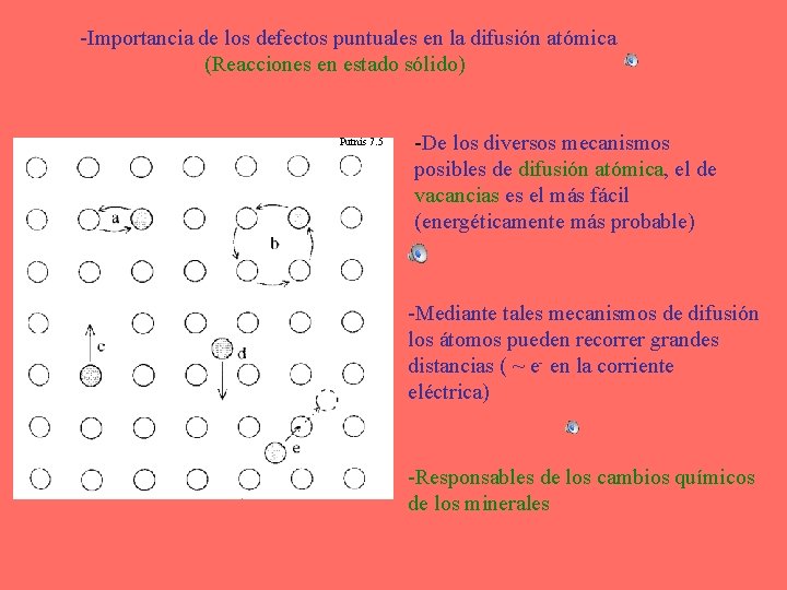 -Importancia de los defectos puntuales en la difusión atómica (Reacciones en estado sólido) Putnis
