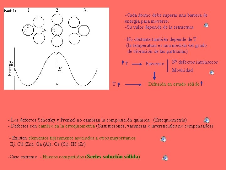 Putnis 7. 6 -Cada átomo debe superar una barrera de energía para moverse. -Su
