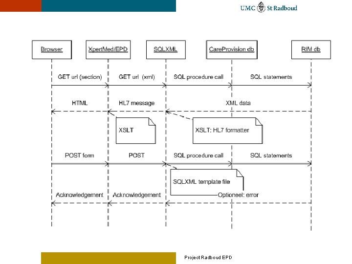 Project Radboud EPD 