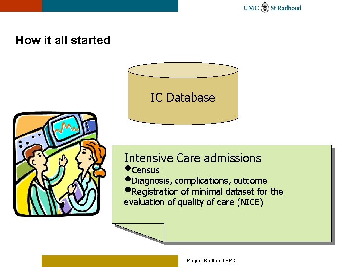 How it all started IC Database Intensive Care admissions • Census • Diagnosis, complications,