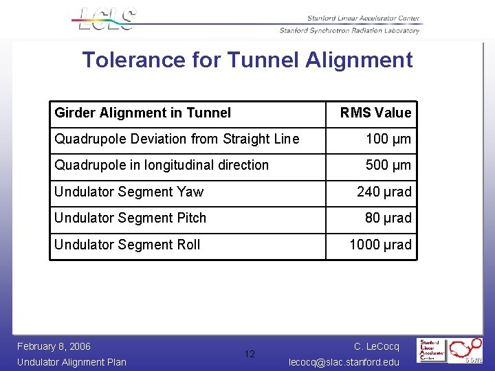 Tolerance for Tunnel Alignment Girder Alignment in Tunnel RMS Value Quadrupole Deviation from Straight