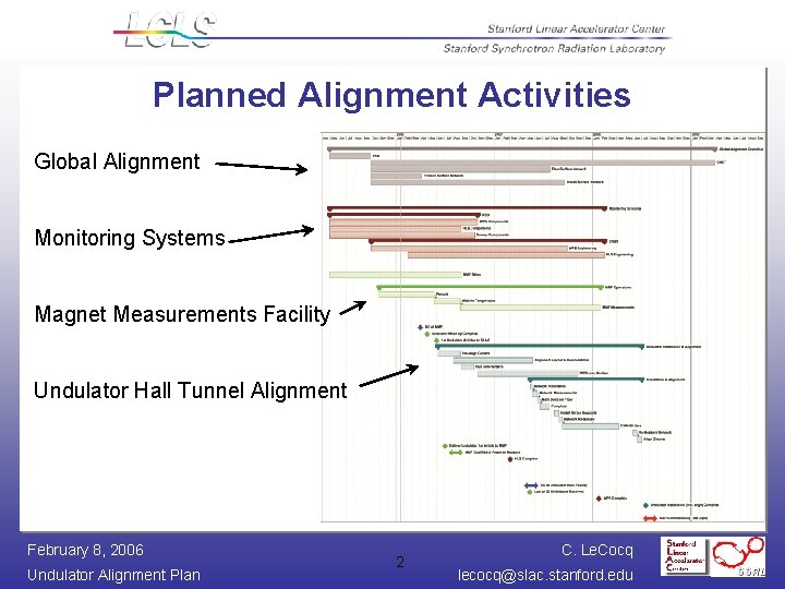 Planned Alignment Activities Global Alignment Monitoring Systems Magnet Measurements Facility Undulator Hall Tunnel Alignment