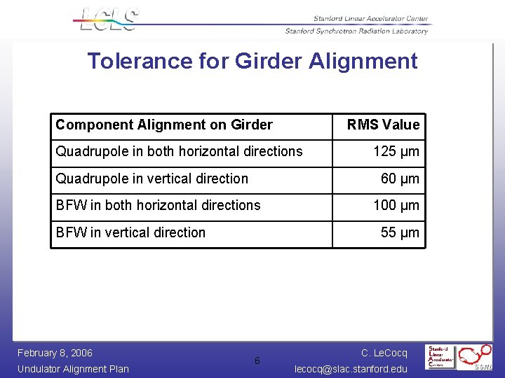 Tolerance for Girder Alignment Component Alignment on Girder RMS Value Quadrupole in both horizontal