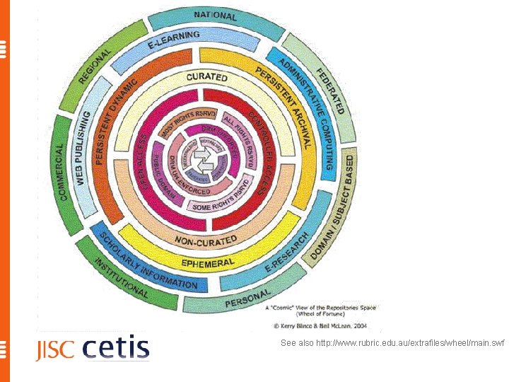 See also http: //www. rubric. edu. au/extrafiles/wheel/main. swf 10 