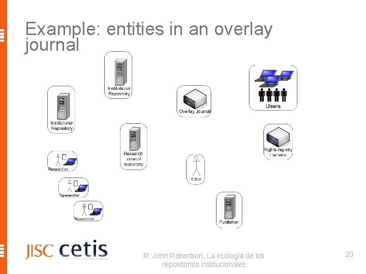 Example: entities in an overlay journal R. John Robertson, La ecología de los repositorios